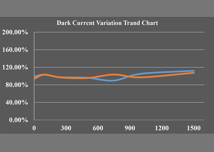性能强劲！威廉希尔大尺寸MPD芯片批量交付，产品库再更新